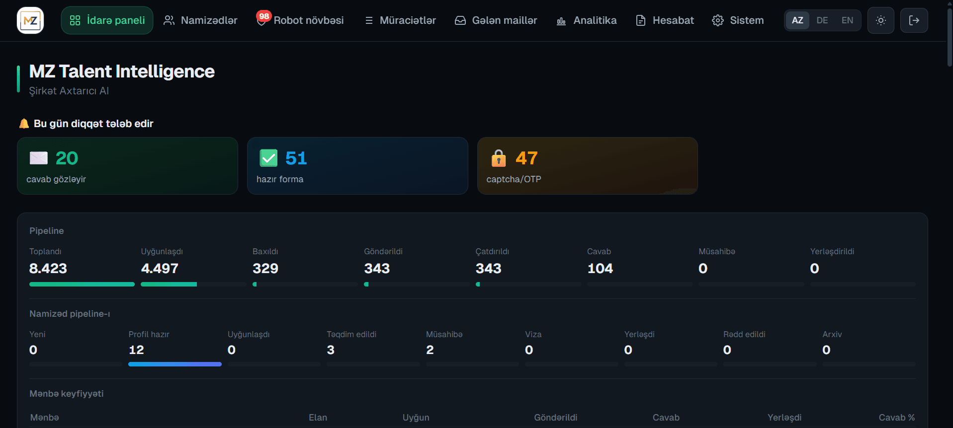 MZ Talent Intelligence